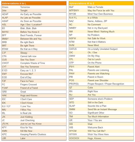 what does stl mean in texting|Giant List Of Chat Abbreviations Used In IM, SMS, .